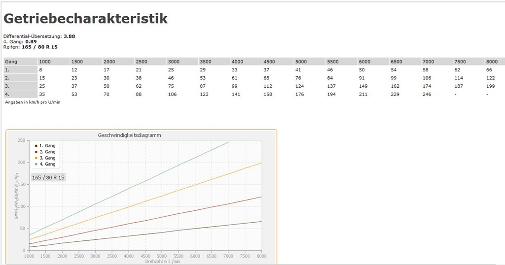 CSP Getriebe.jpg