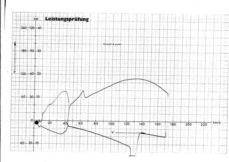 Leist. messung T4.jpg