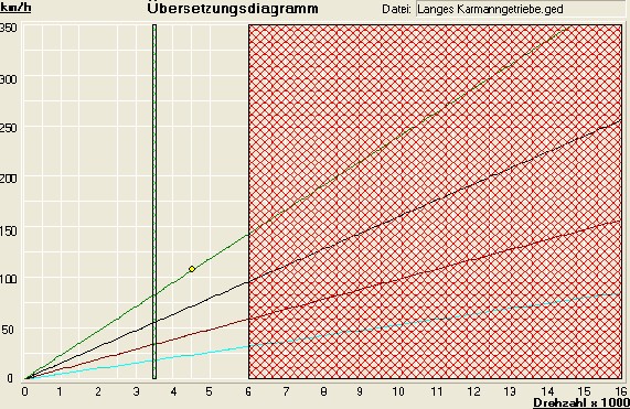 Langes Karmanngetriebe.jpg