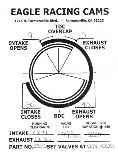 Eagle racing cams.jpg