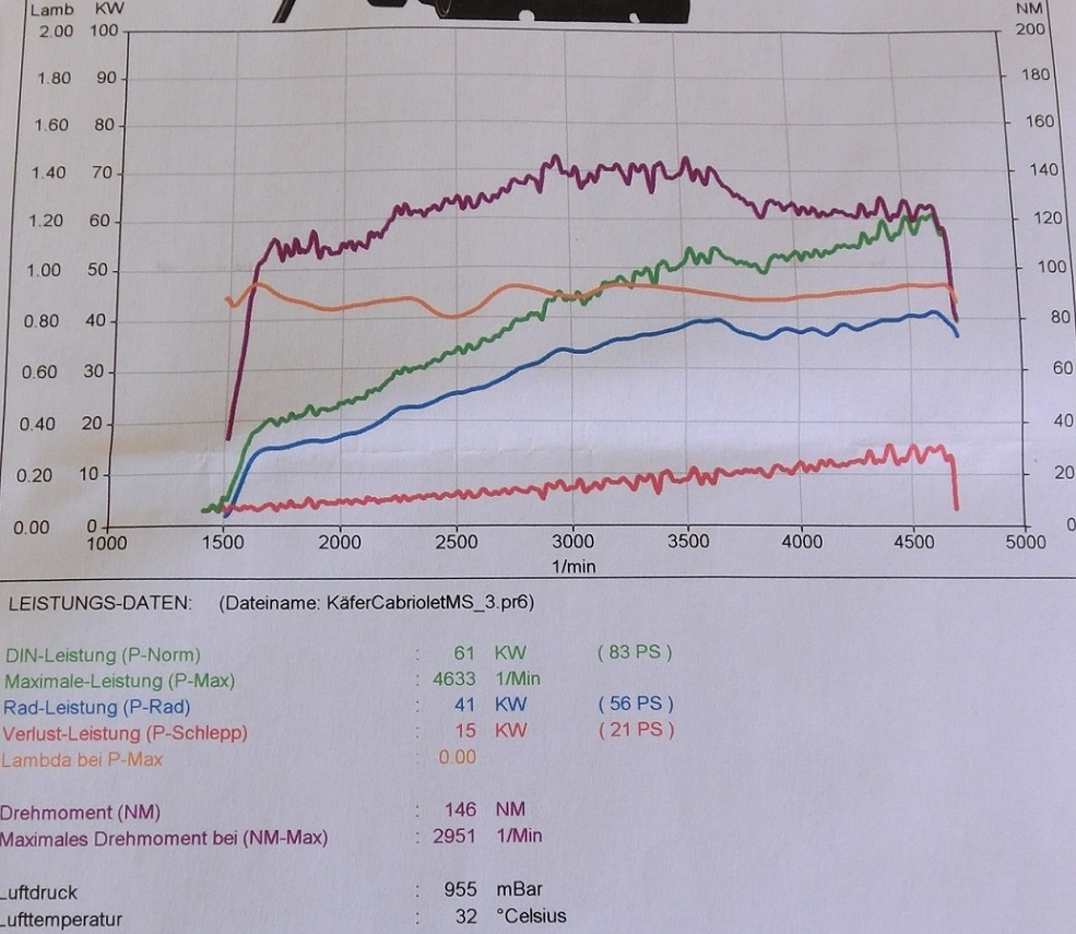 dyno acd.jpg
