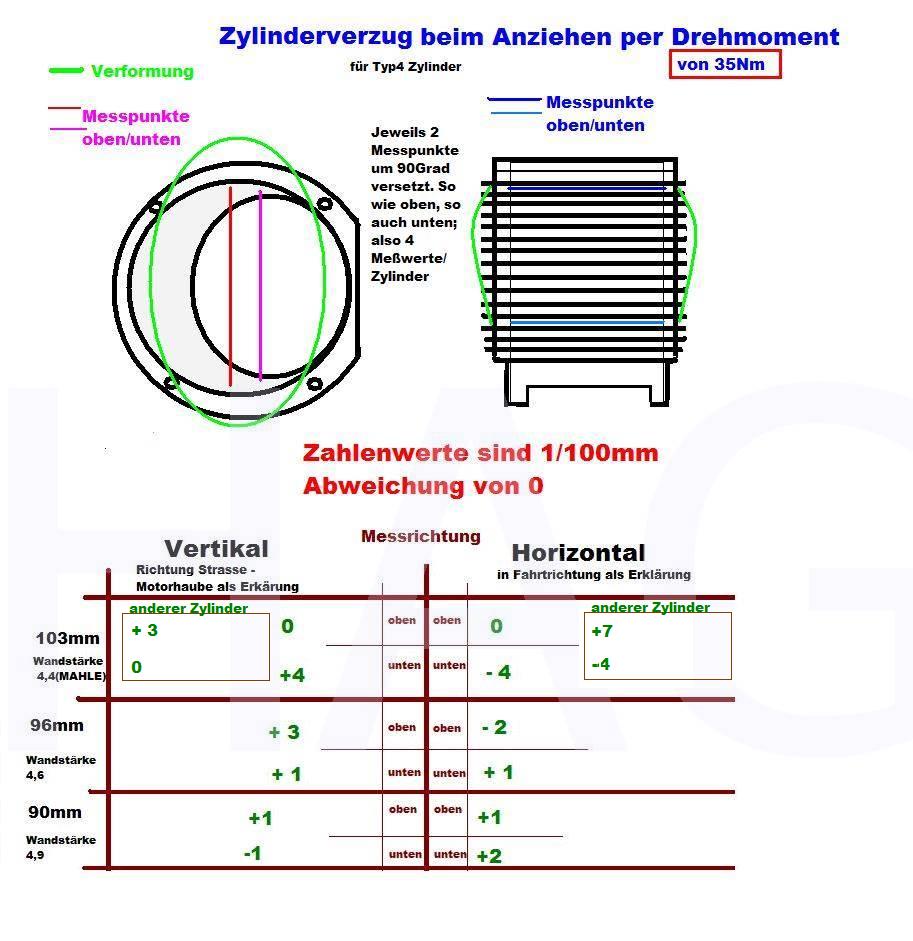 Zylinderverzug 103-90.JPG