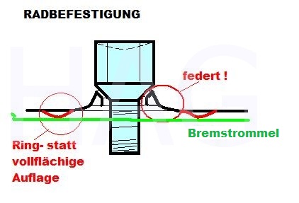 Radbefestigung.JPG