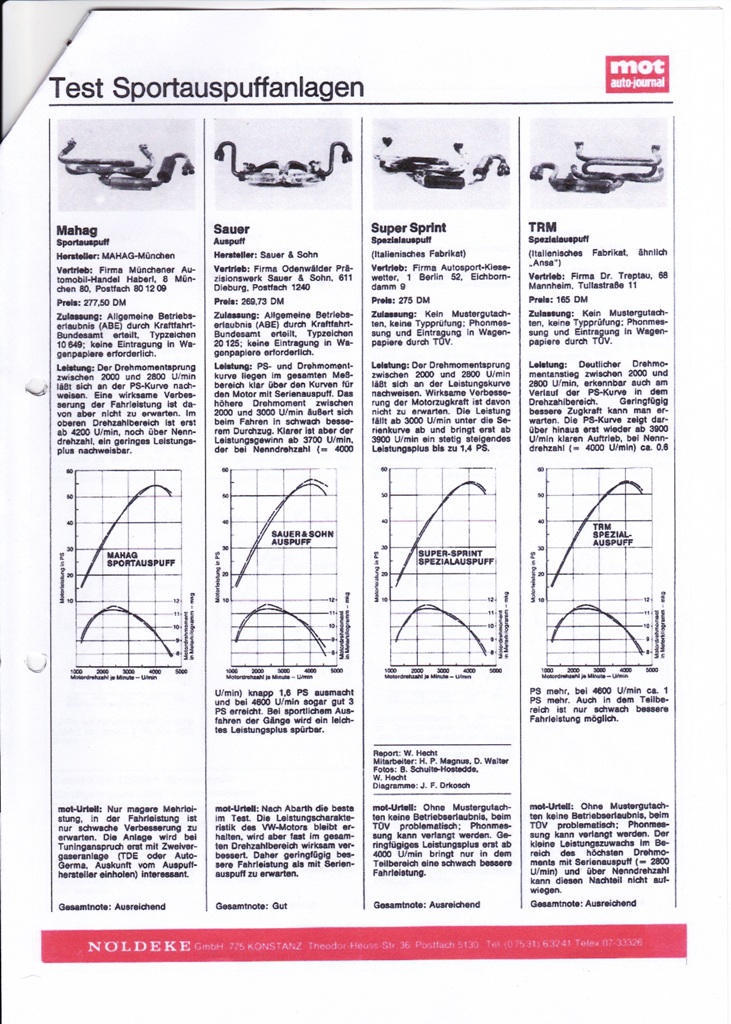 Auspufftest 2 klein.jpg