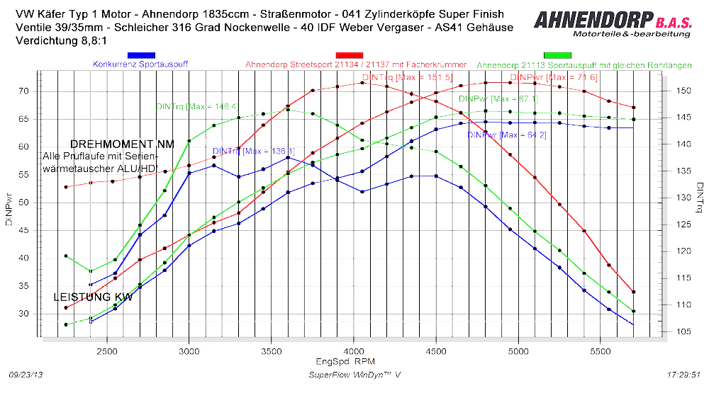 ahnendorp auspuff sportauspuff 21113 -.jpg