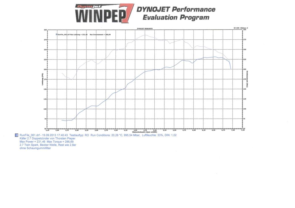 2,7er sonst wie 2,8er ohne Filtersocks (Large).jpg