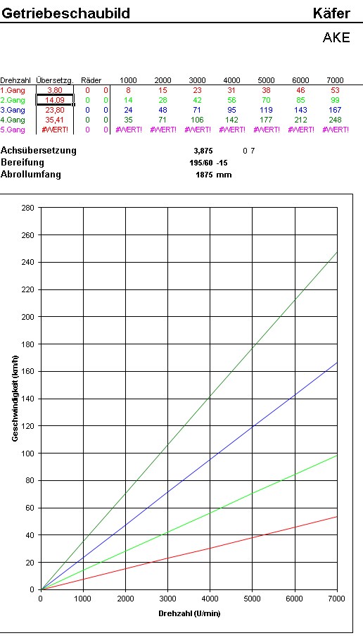 3.88er mit 1.22 und 0.82