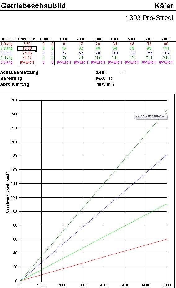 3.44er Achse mit 0.93