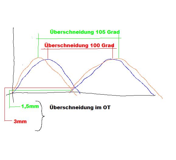Überschneidung.JPG