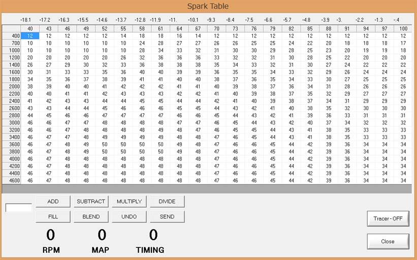 Aus einem Forum, meine ein 1600er mit Serienvergaser und 100oktan