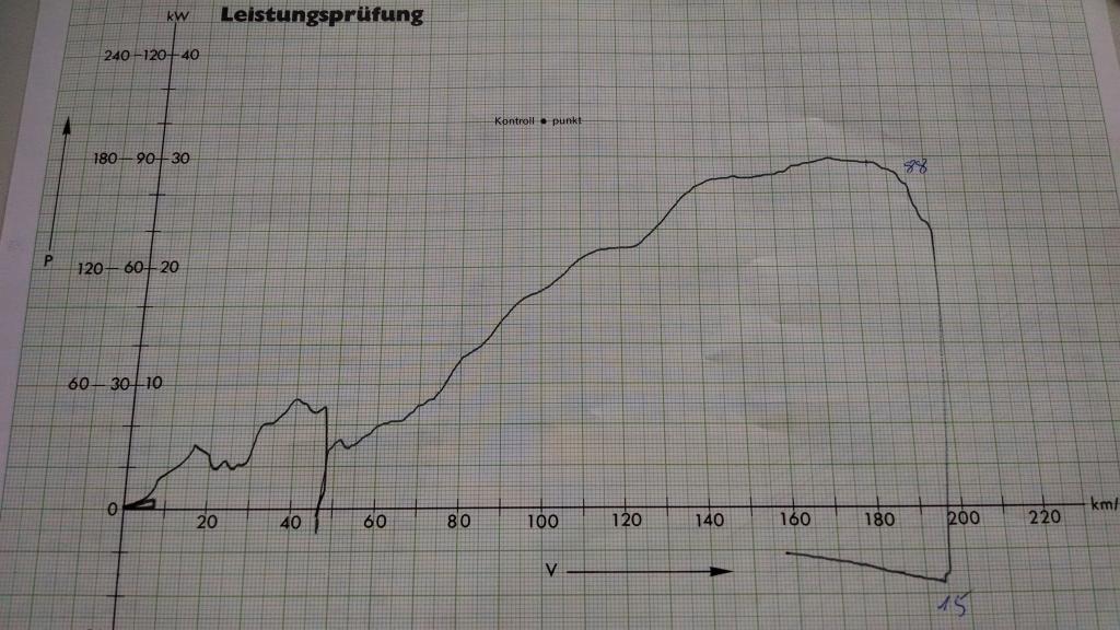 Leistungsmessung 29072014