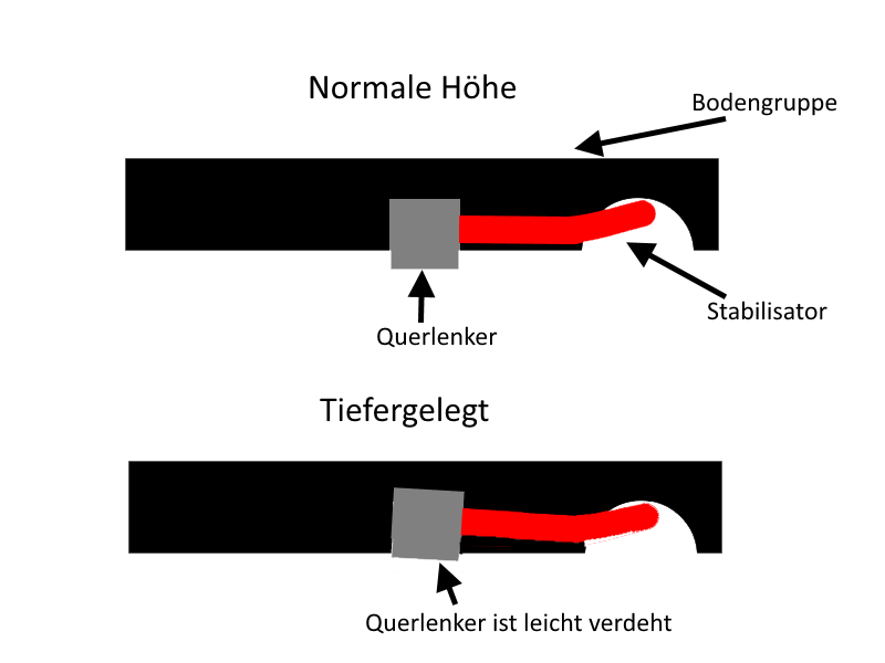 Skizze Tieferlegung.png