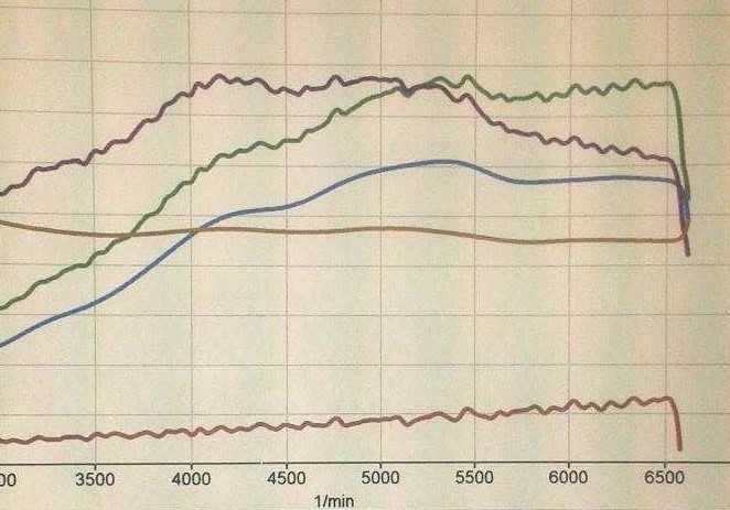 foxi dyno kl..jpg