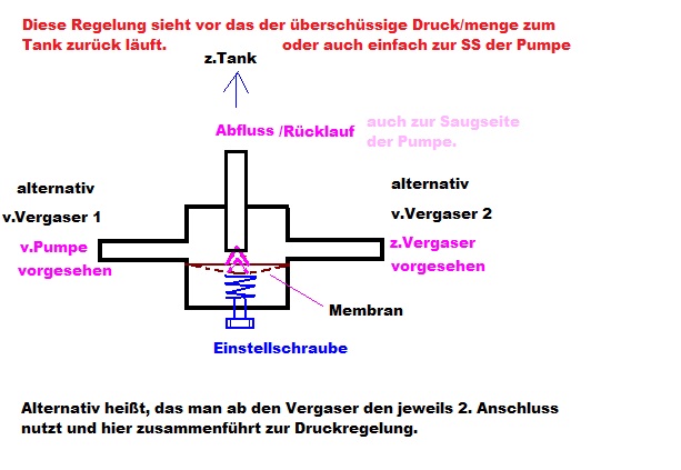 Benzindruckregler 3Anschlüsse.jpg