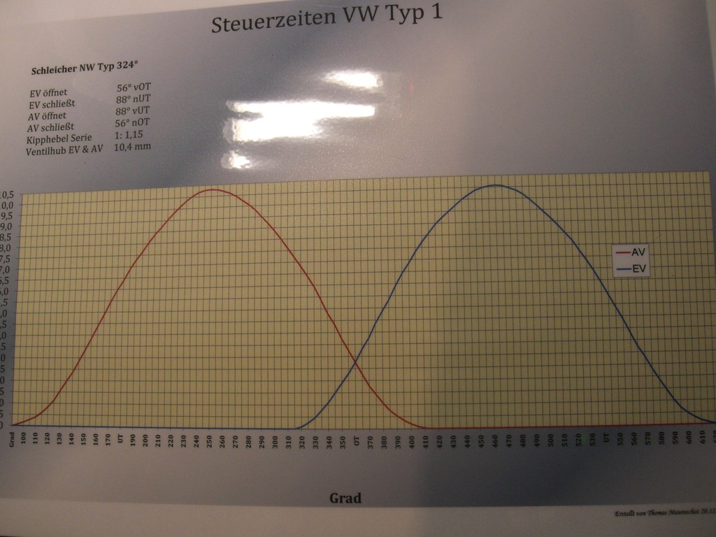 Diagramm NW.JPG