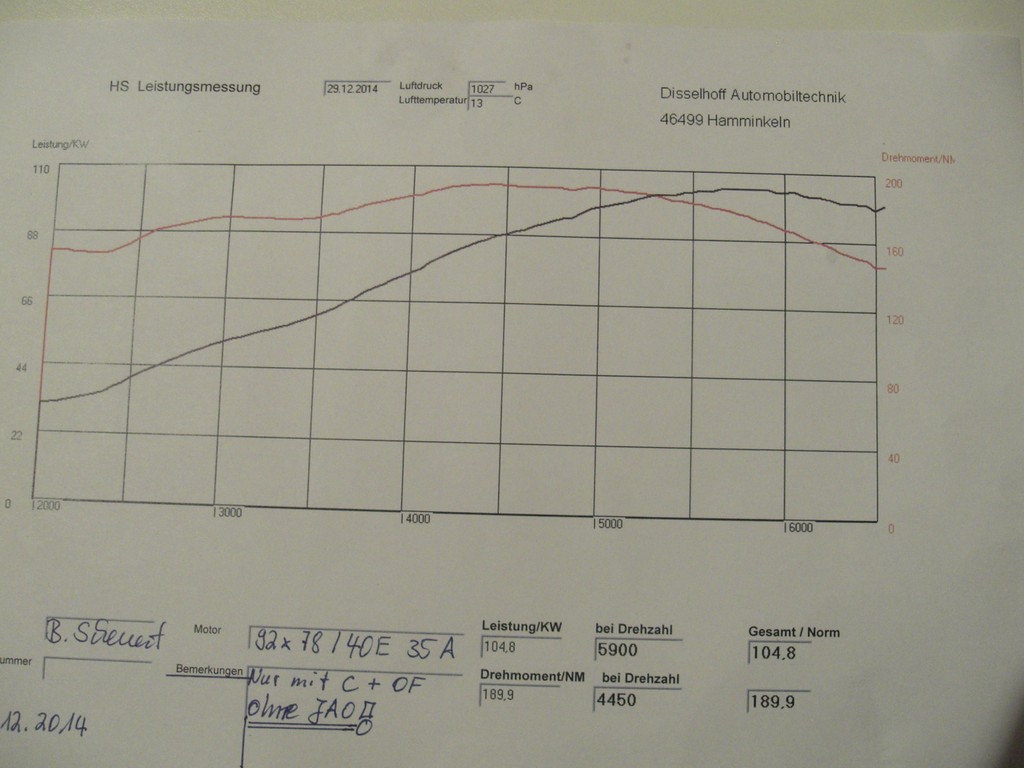 Leistungsdiagramm 29.12.2014.JPG