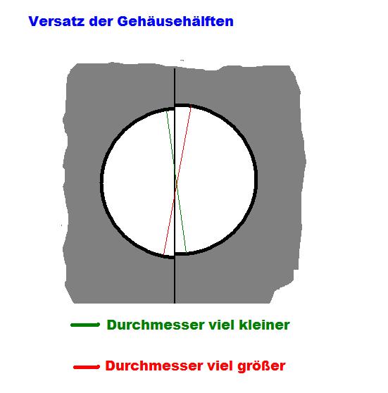 Versatz der Gehäusehälften.JPG