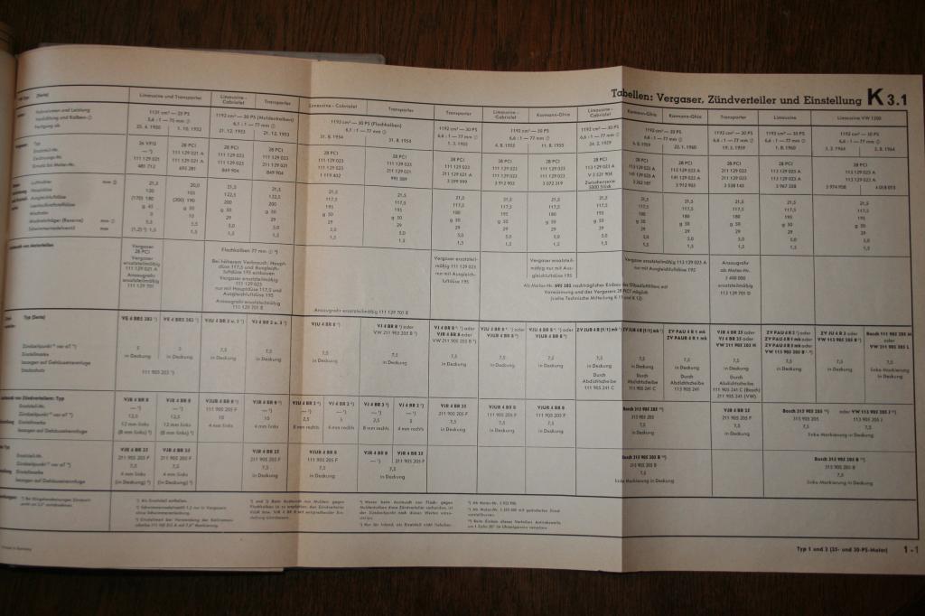 Vergaser und Zündverteiler ab 04.50 025.JPG