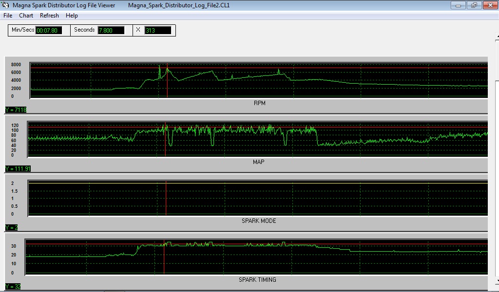ca 7000 U/min 32 grad =?