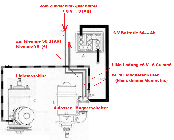 Grundlagen aus Reparatur Anleitung bisserl ...aufgefixt