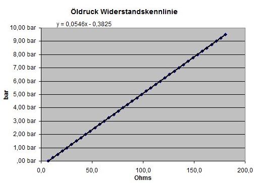Öldrucksensor Kennlinie.JPG