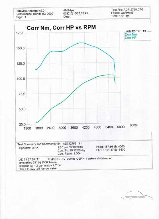 1776 / 119 / orig köpfe