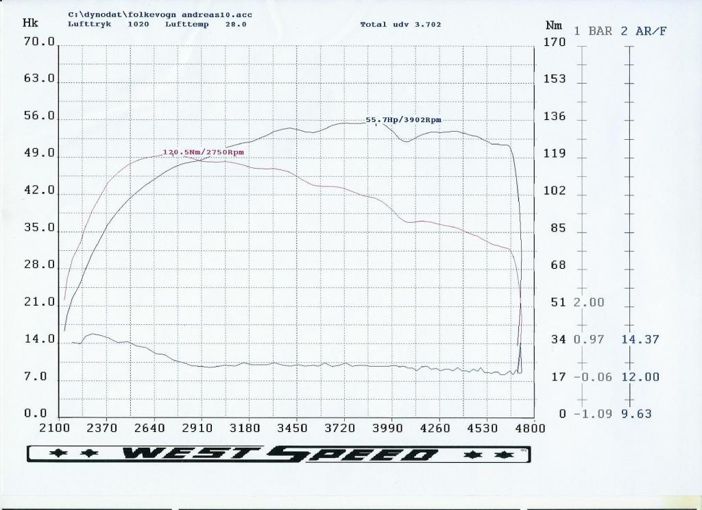 sgl. port stage1.jpg