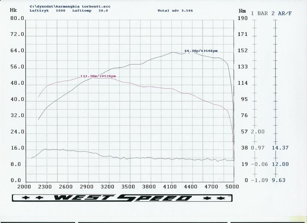 sgl. port stage2.jpg