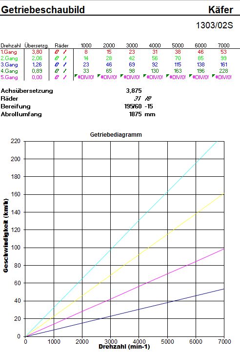 AT mit 0,89 bei 195/60-15