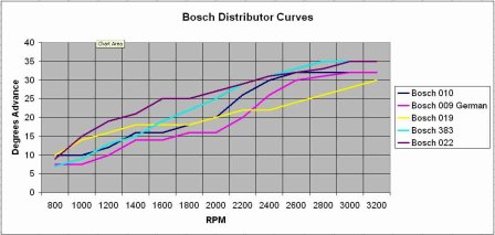 Verstellkurven Boschverteiler-2.jpg