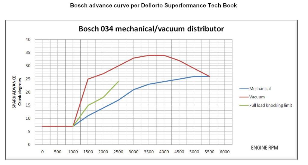 Zündverteilerkurven 882004 klein.jpg