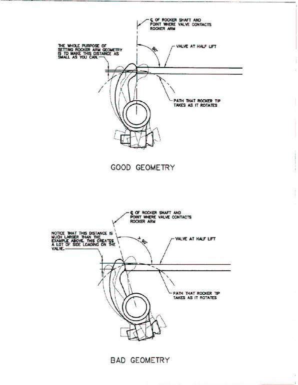 Rocker Arm Geometry 44844.jpg