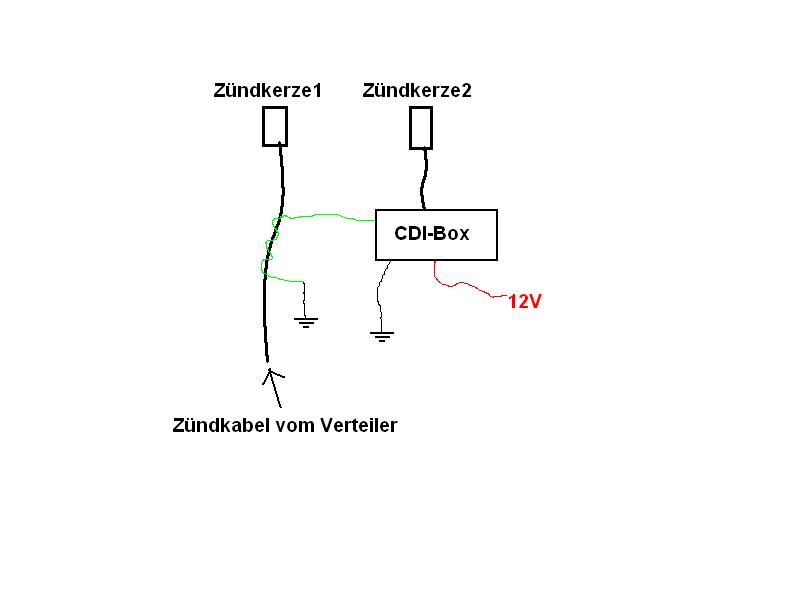 Doppelzündung.JPG