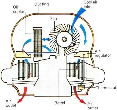 Air_Cooled_Engine_2.jpg