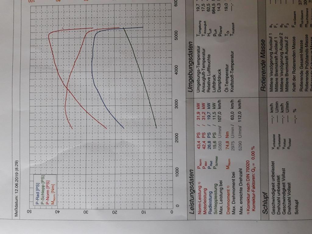 20190612_104745 Leistungsmessung.jpg