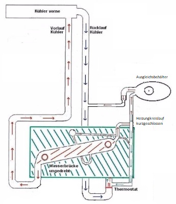 Schema - Kühlkreislauf