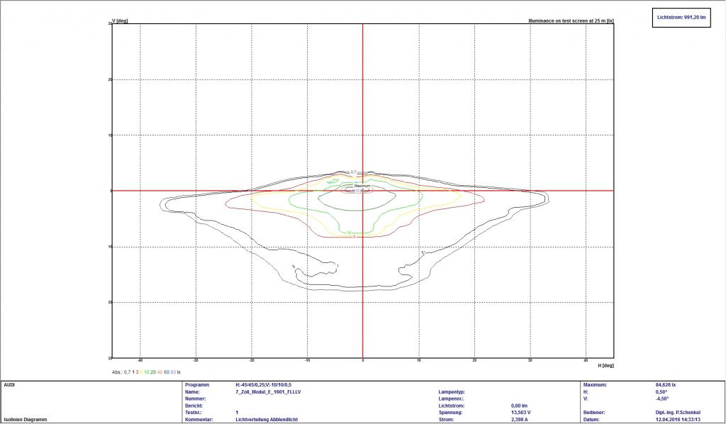 7_Zoll_Modul_E_1601_FLLLV.Isolinien Diagramm.JPG