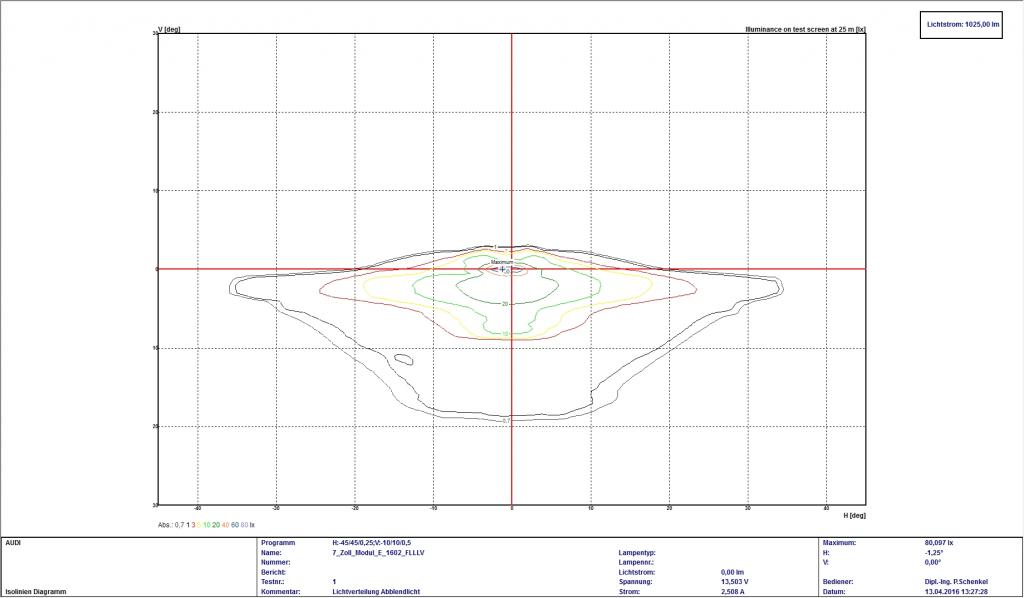 7_Zoll_Modul_E_1602_FLLLV.Isolinien Diagramm.JPG