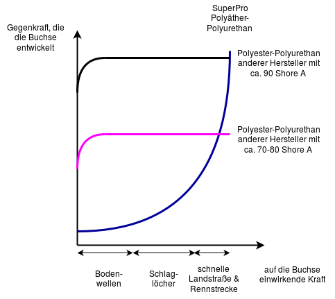 Unterschiede_Polyurethan_Materialien_Diagramm.png