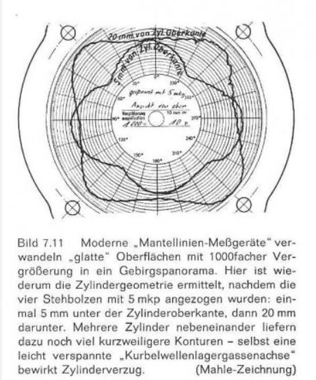Zylinder Rundheitsmessung.JPG