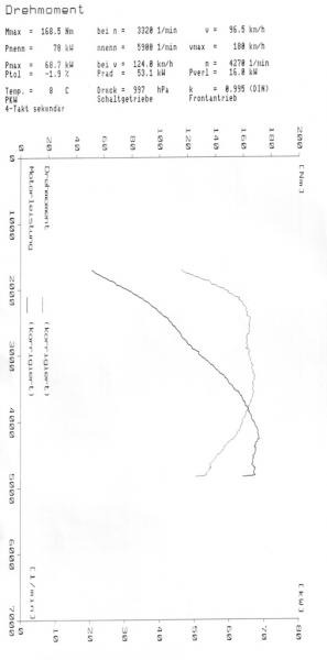 Leistungsdiagramm 2.jpg