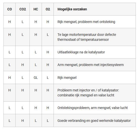 Abgaswerte.jpg