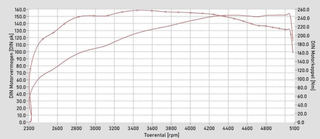 2.366 ccm -JN16 - 42-36 - 10,0 - 44IDF.png